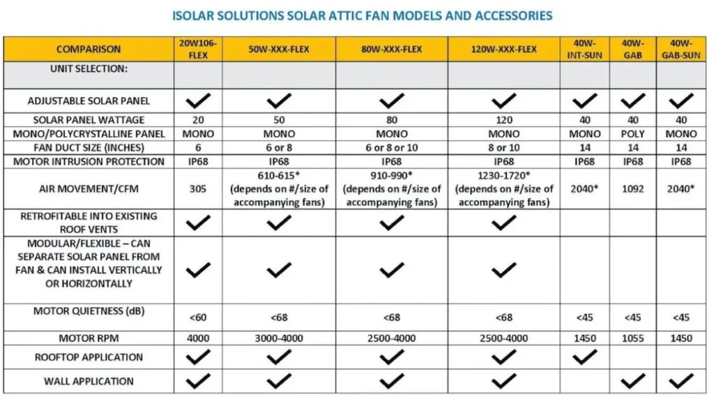 iSolar Product Guide